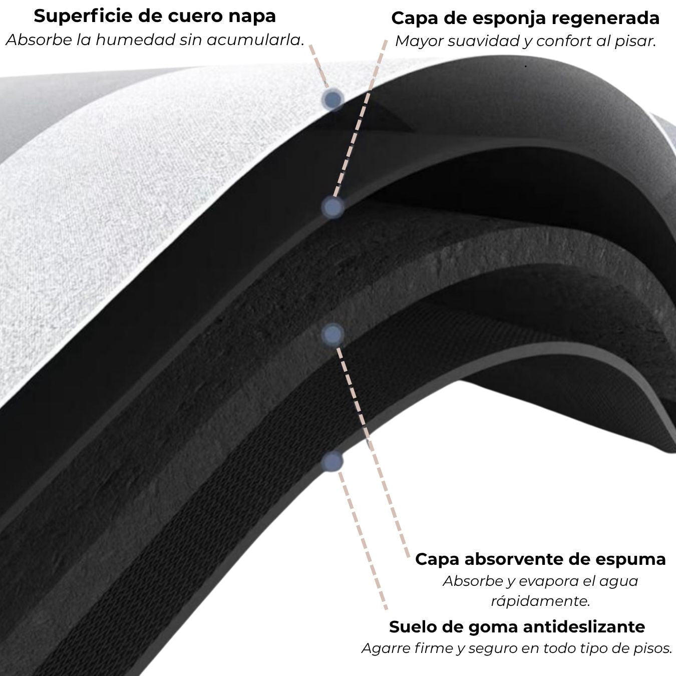 ¡NEW! Set Alfombras de Cocina Trigo Antideslizante y Absorbente